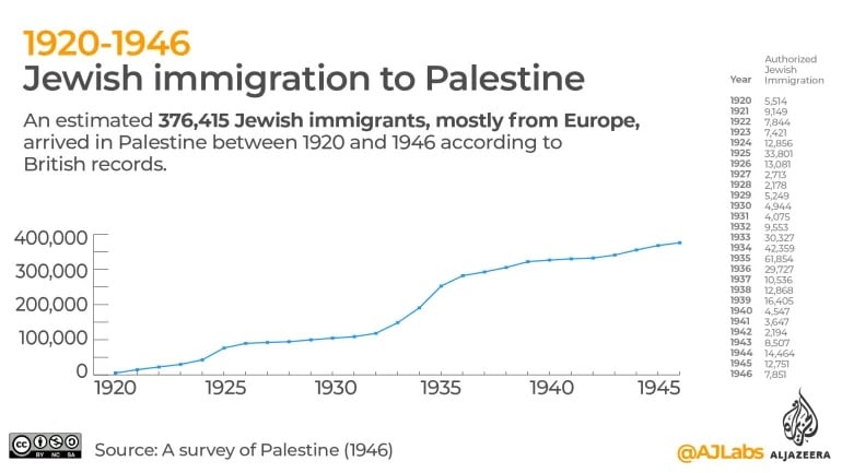 palestine rothschild 01.5