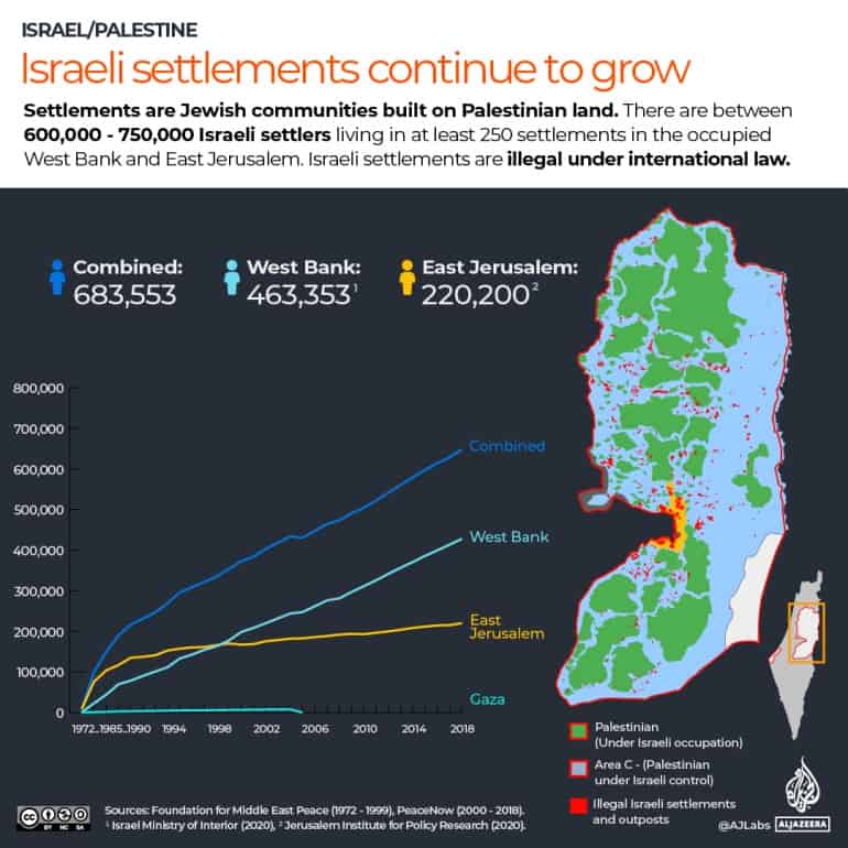 palestine rothschild 01